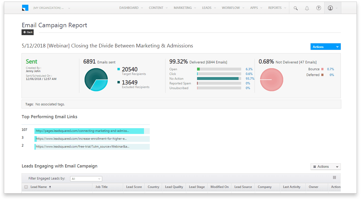 email campaign report
