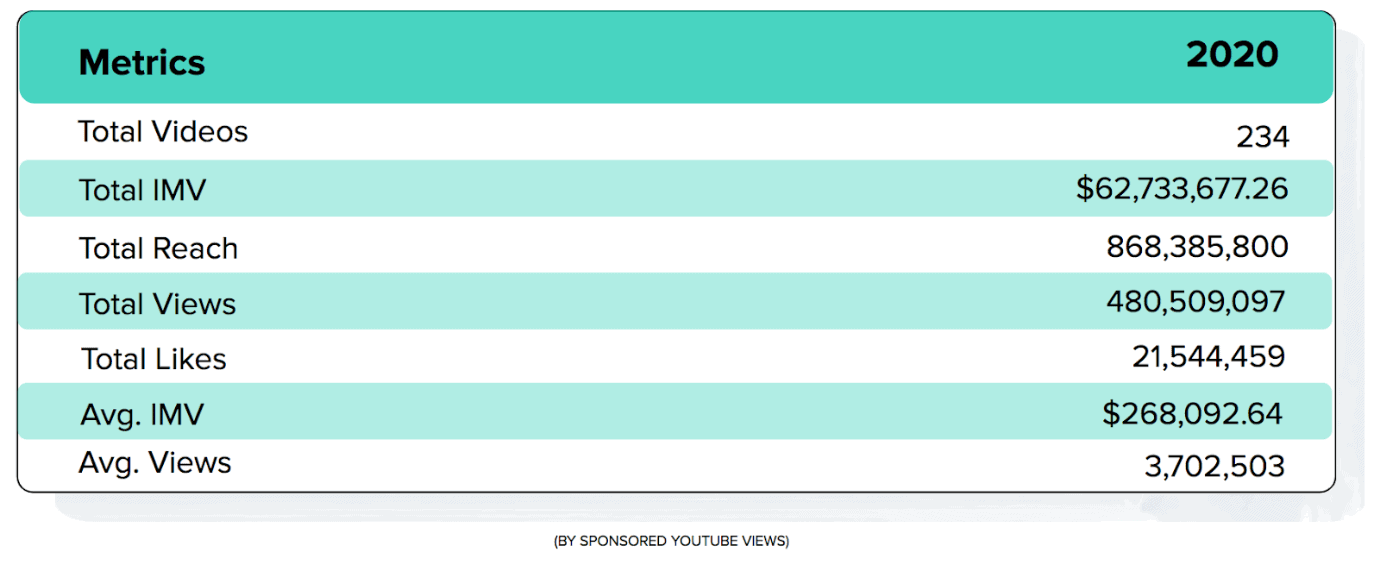 Top-Spending Tech Brand Spotlight - Honey 2