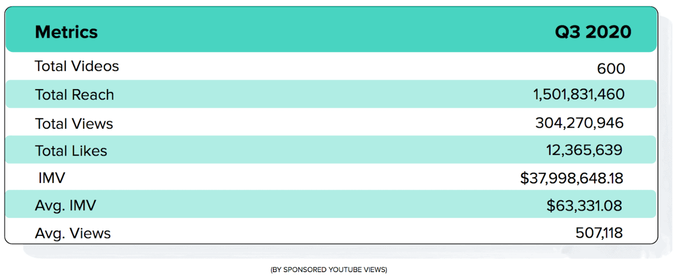 Top-Spending Gaming Brand Spotlight - Epic Games