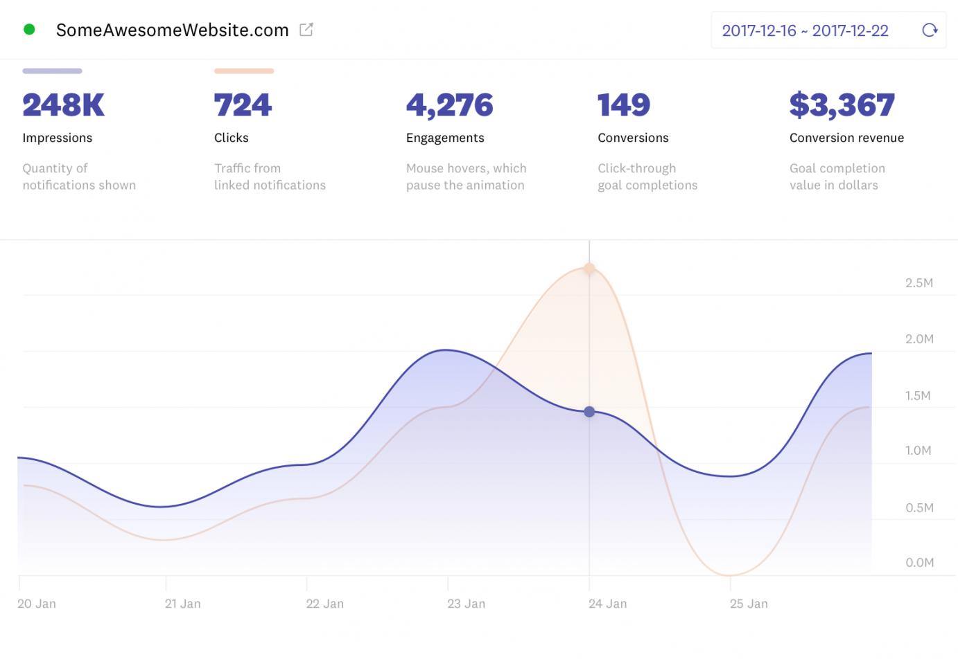 Integrate with Google Analytics