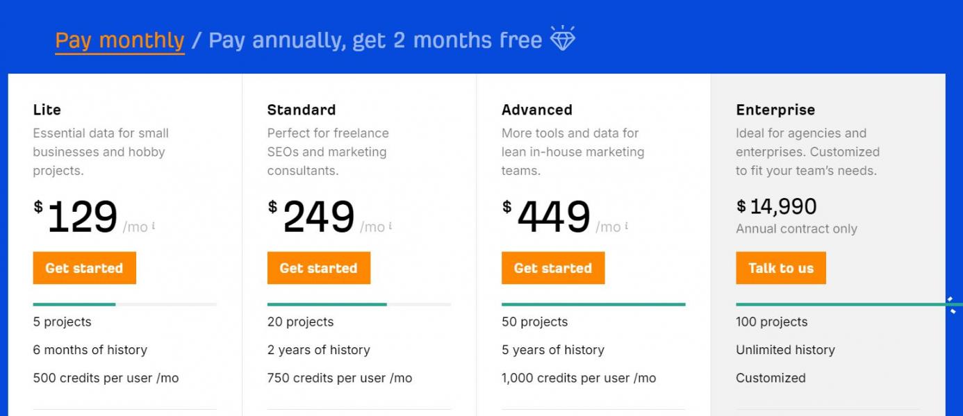 Ahrefs pricing image
