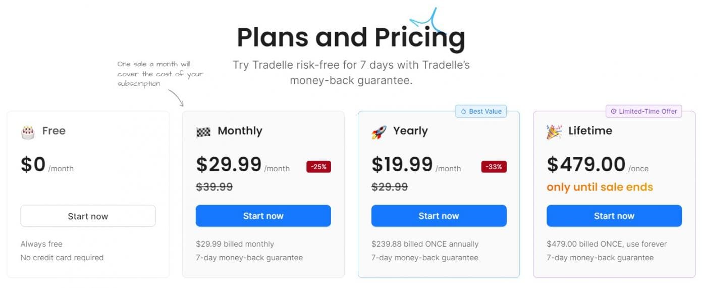 Tradelle Pricing