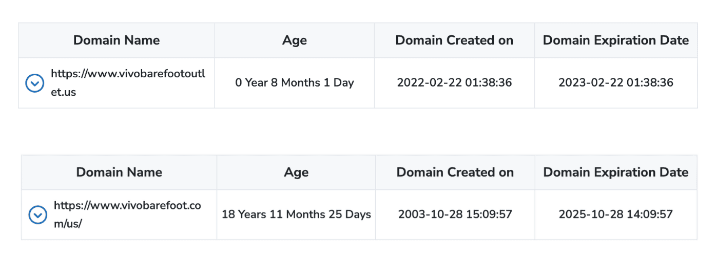 Fake-Shops erkennen Sie am Alter der Domain. In der Grafik sehen Sie den Vergleich.