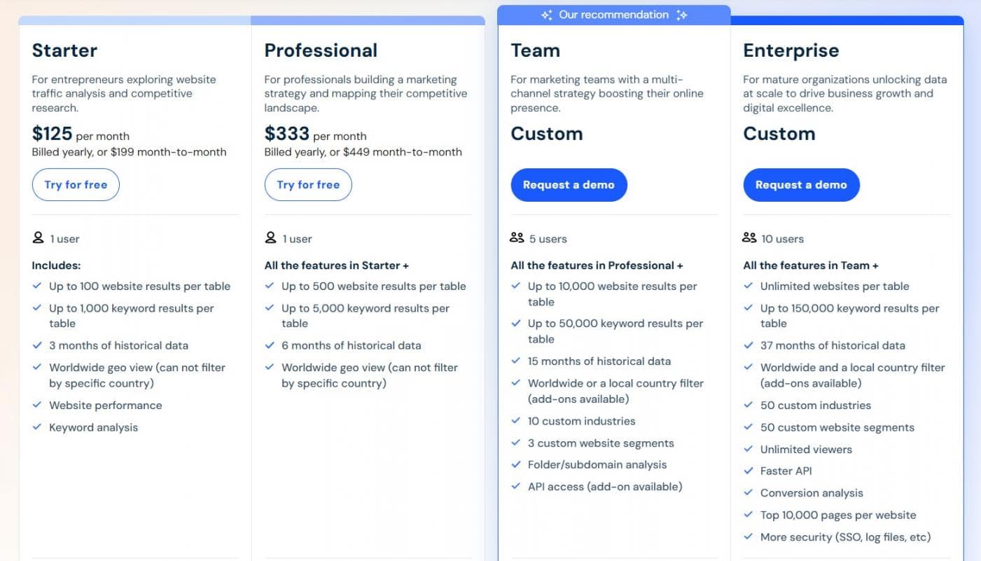 12 - Similarweb Pricing