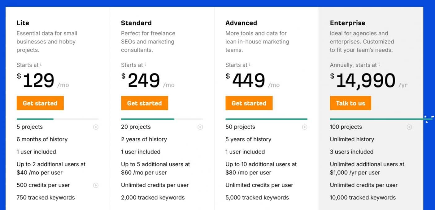 8 - Ahrefs Pricing