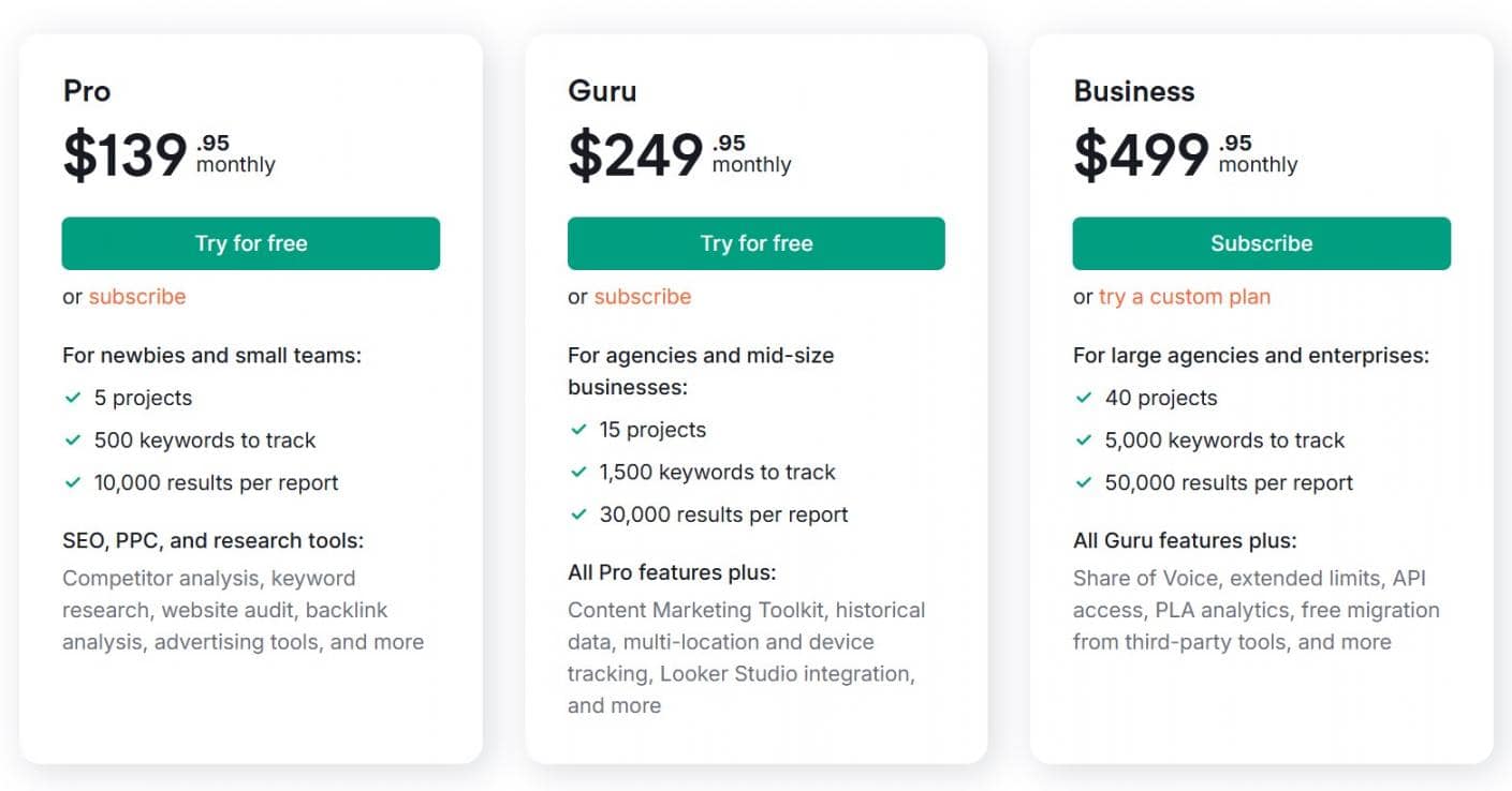 7 - Semrush Pricing