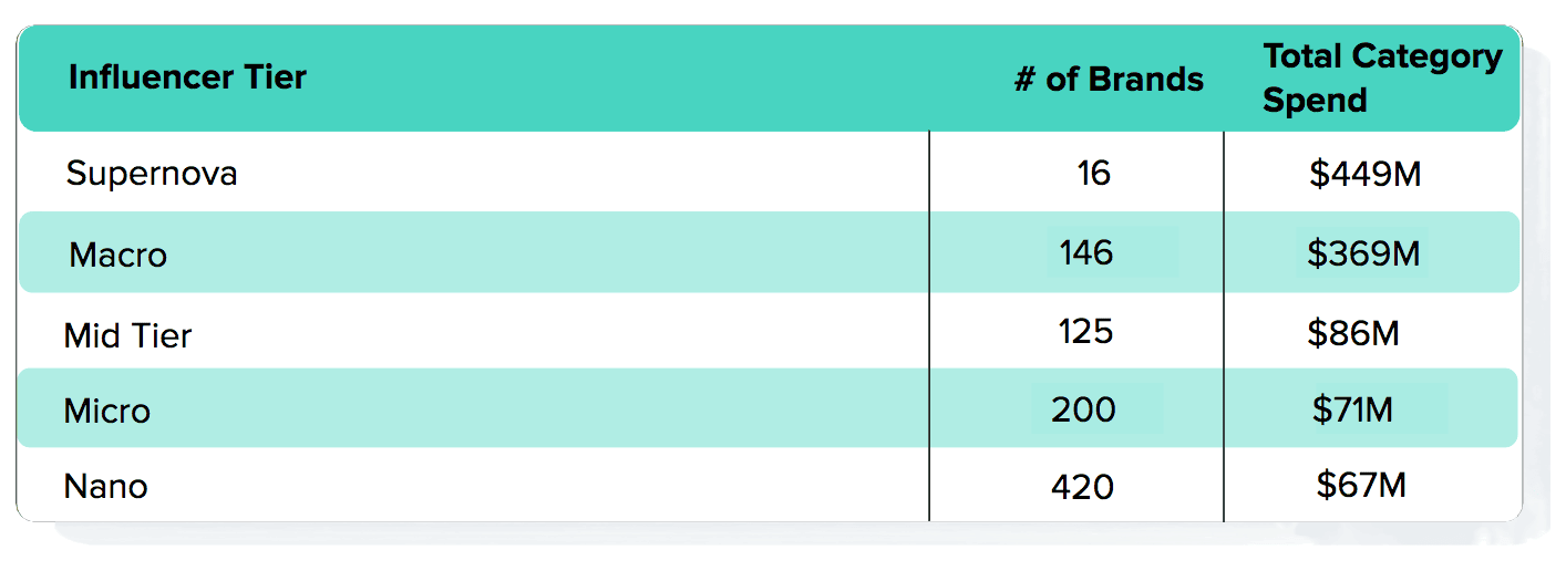 Top Brands