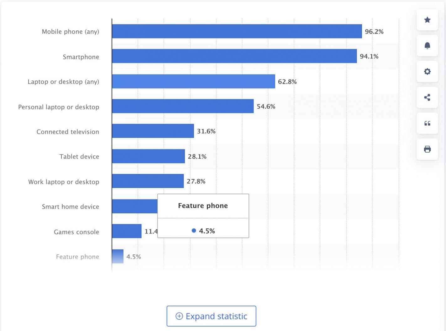 mobile-users