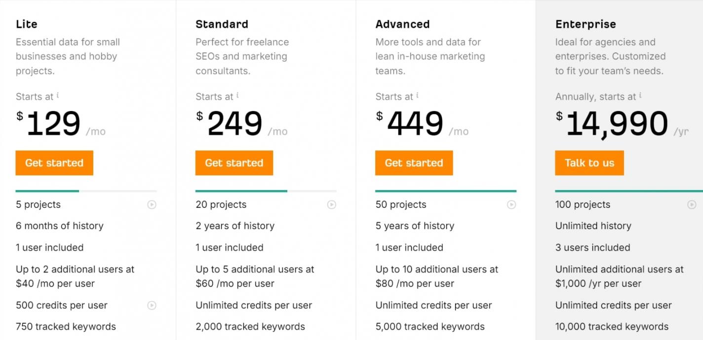 Ahrefs-pricing