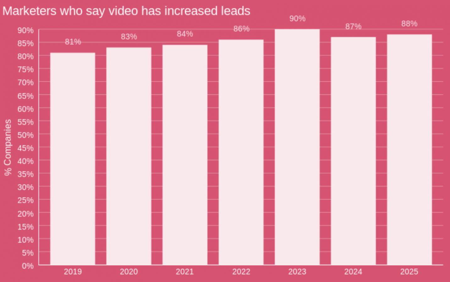 video-stats-2