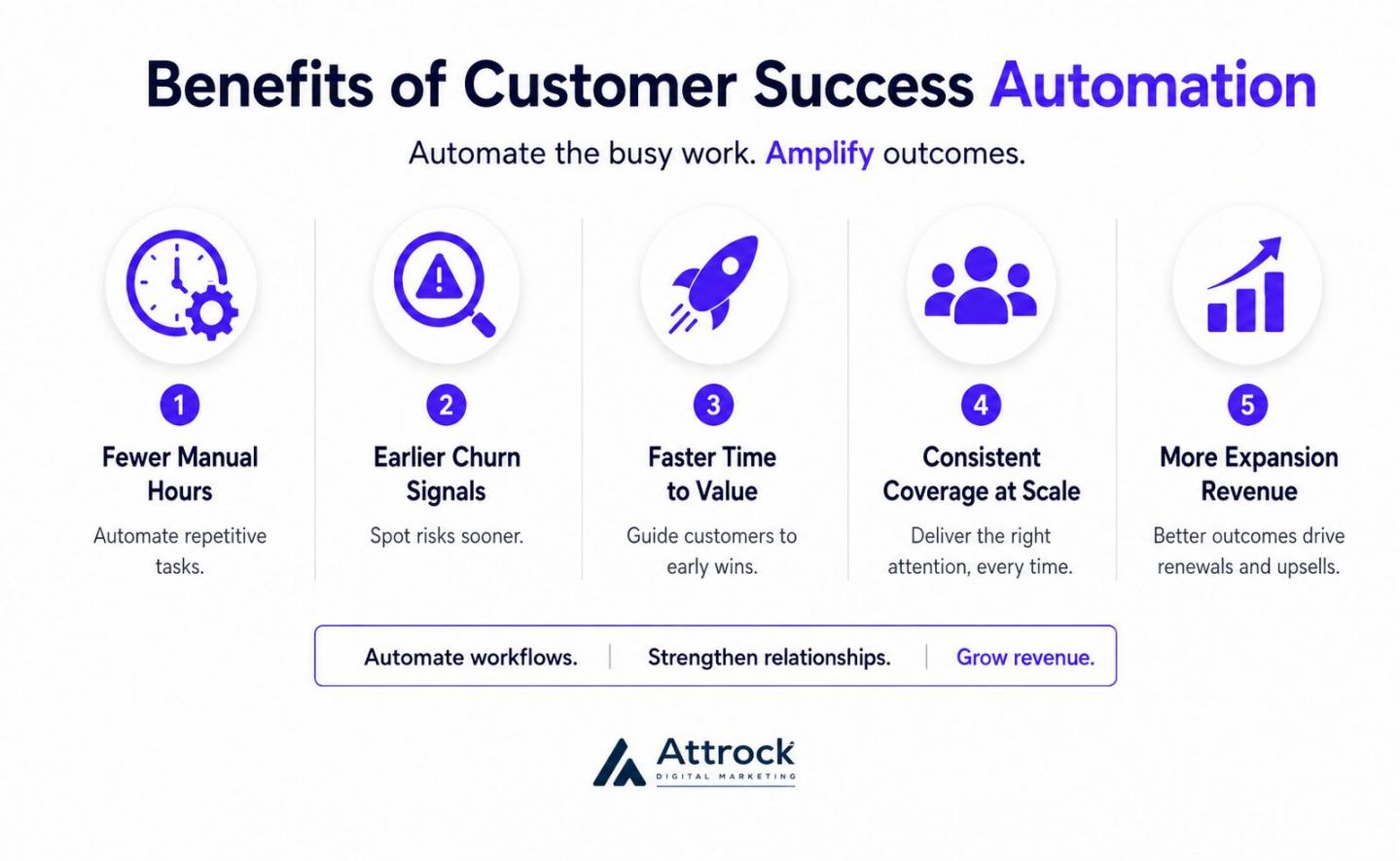 Benefits of Customer Success Automation