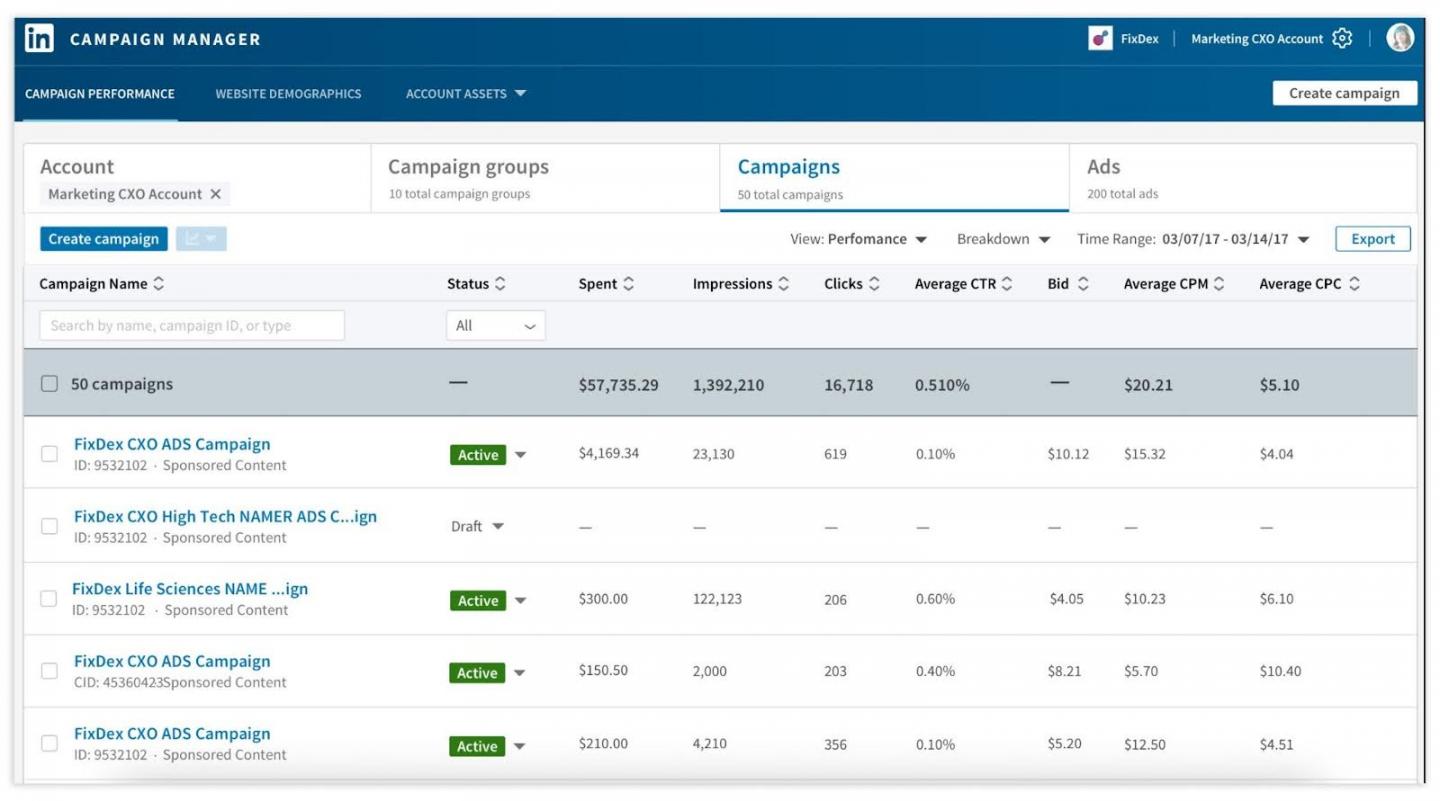 linkedin metrics