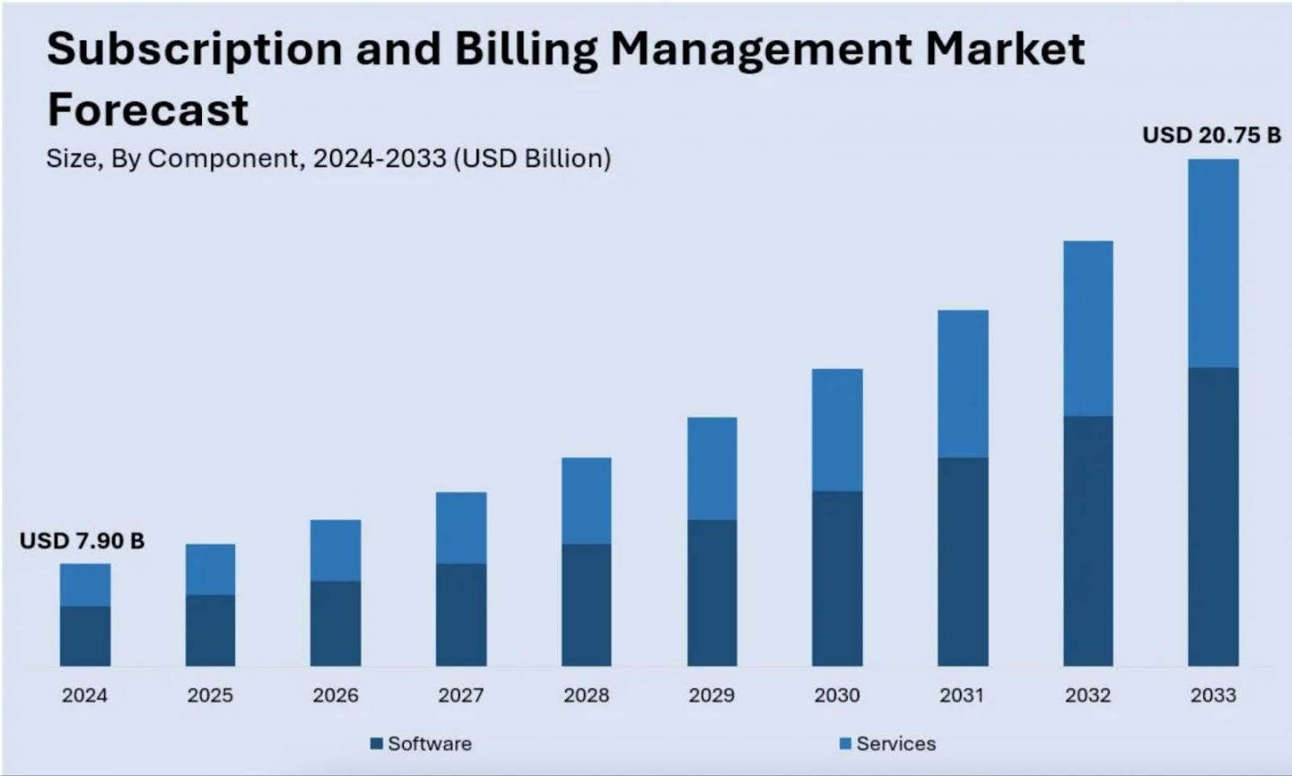 subscription-billing-management-market
