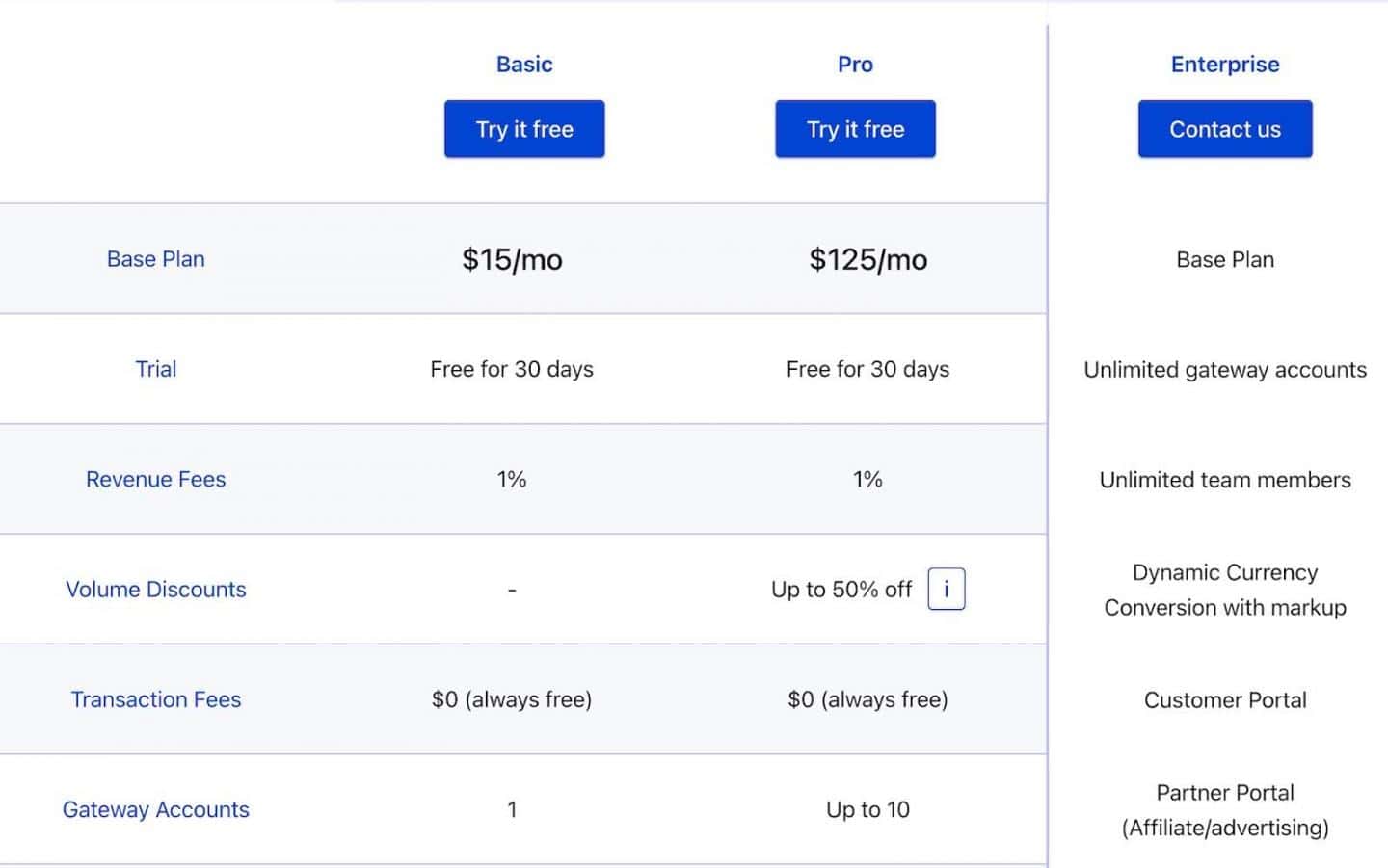 rebilly-pricing