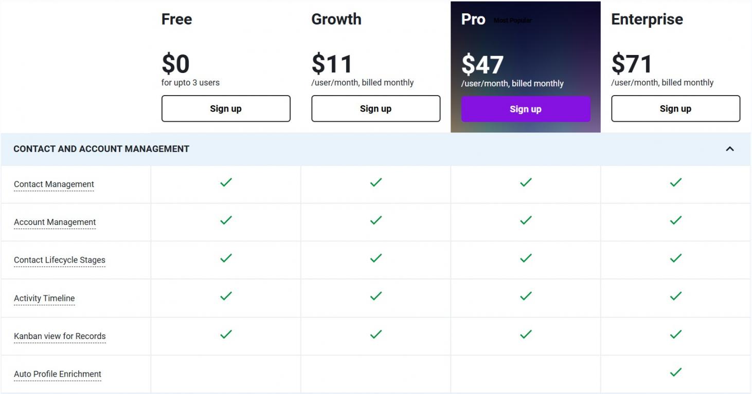 Freshsales pricing