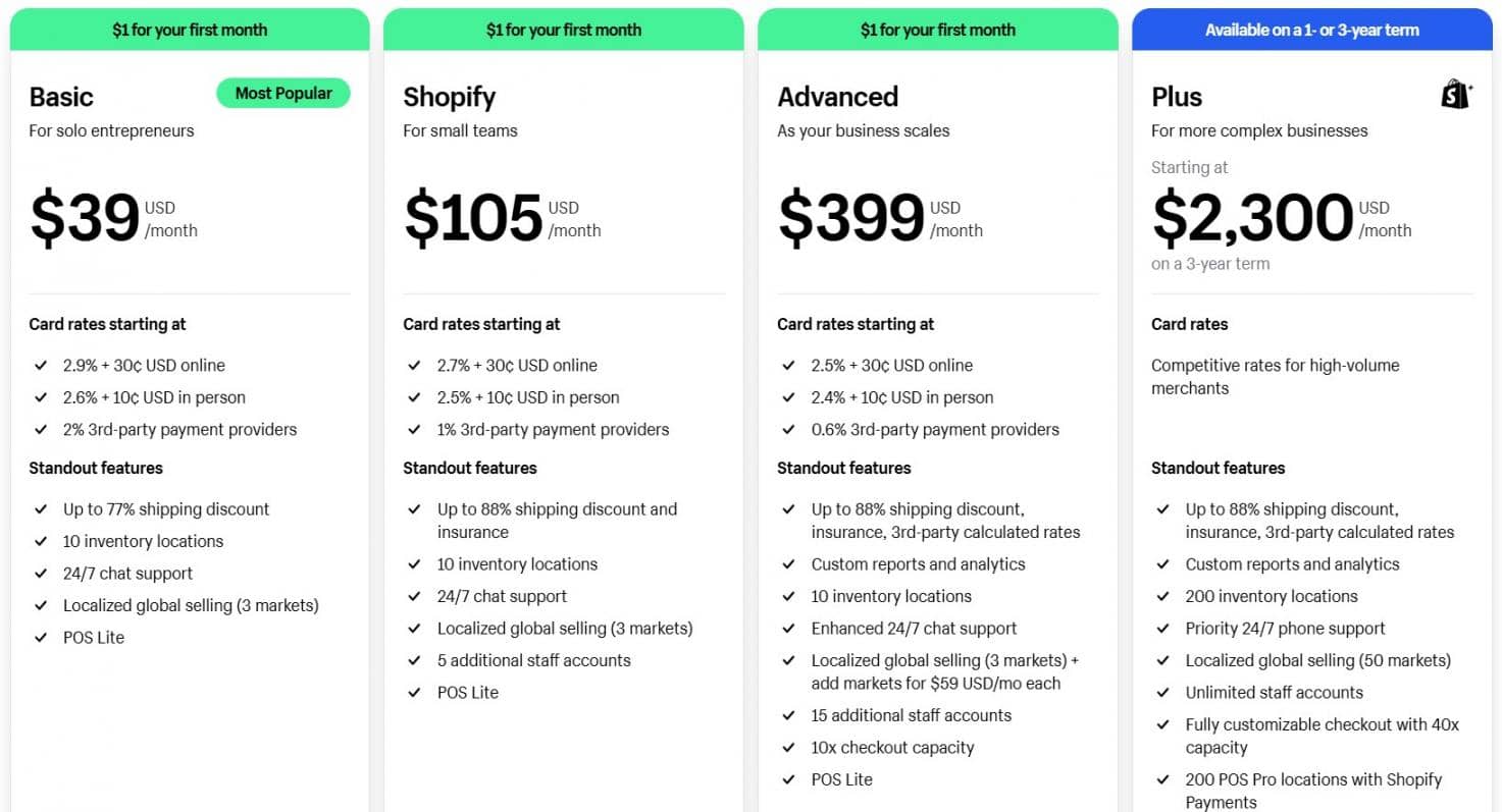 1 - Shopify Pricing