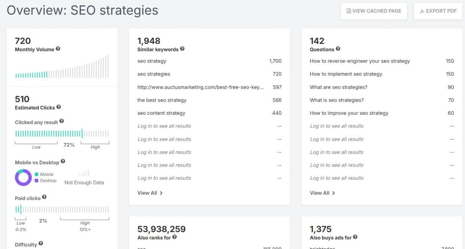 SpyFu keyword results