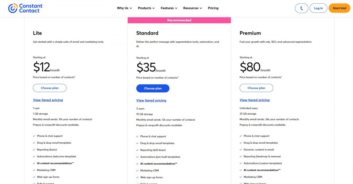 Constant Contact Pricing