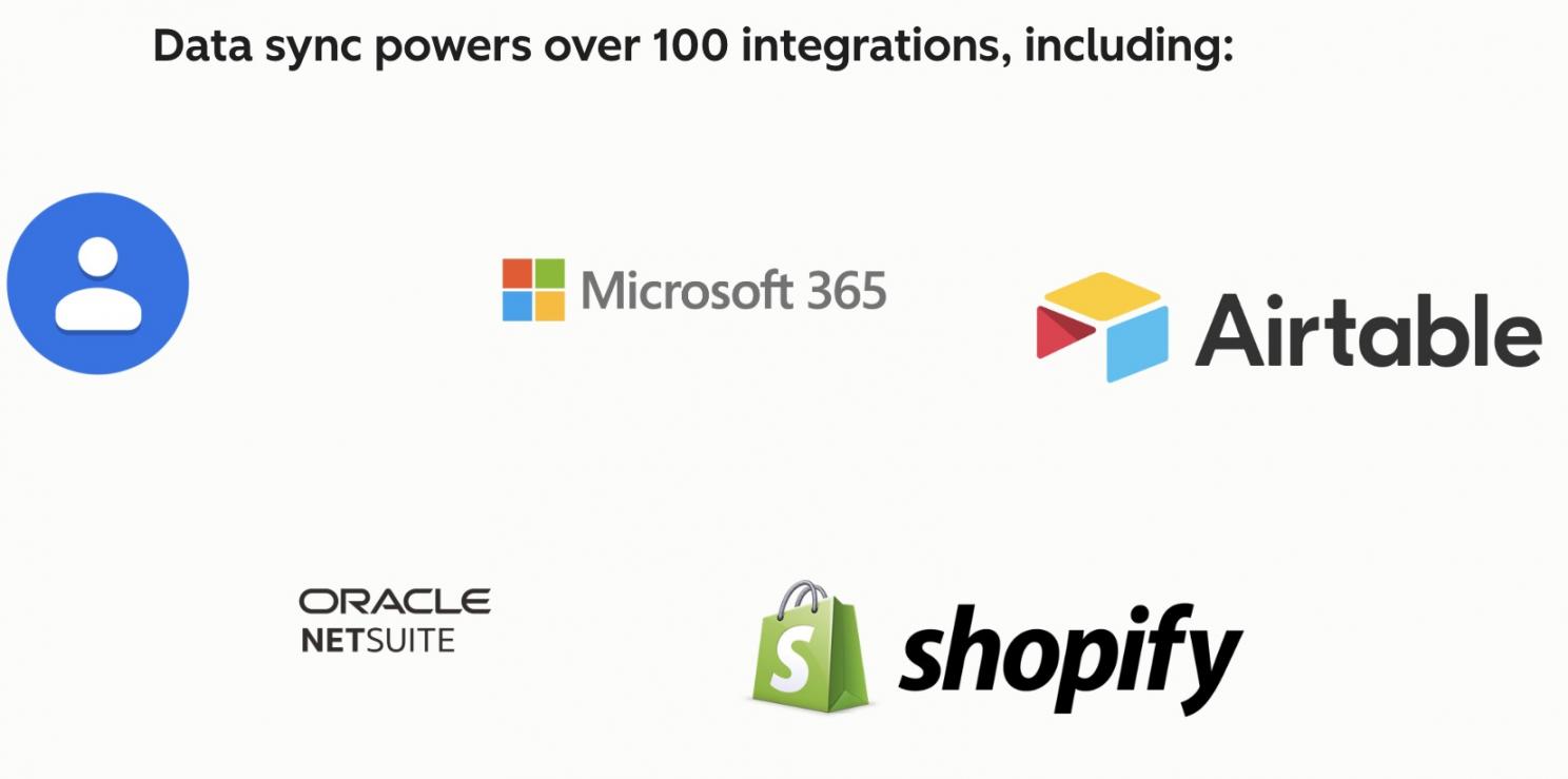 HubSpot data sync