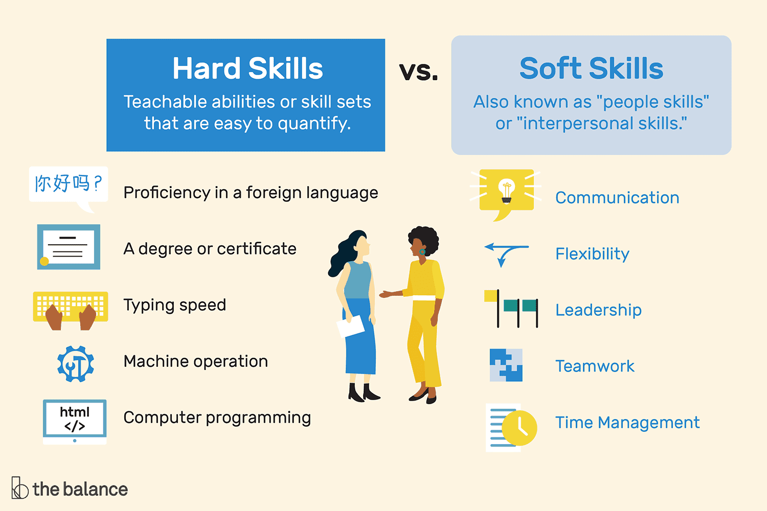 Tirinha falando sobre Hard Skills e Soft Skills, ilustrando duas mulheres se olhando