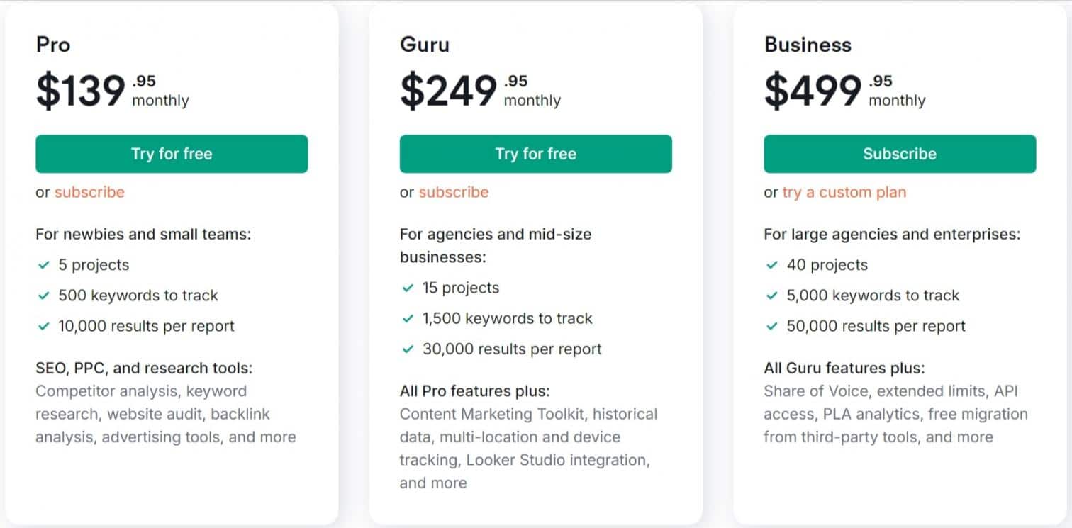 Semrush-pricing