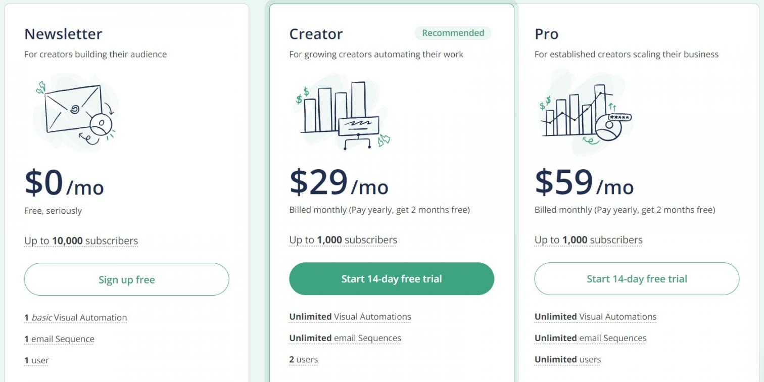 Convertkit Pricing 1
