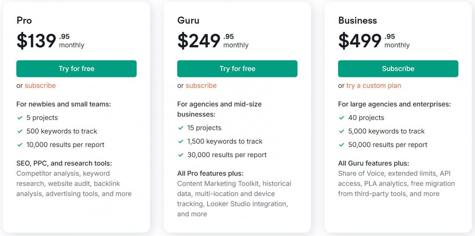 Semrush Pricing 1