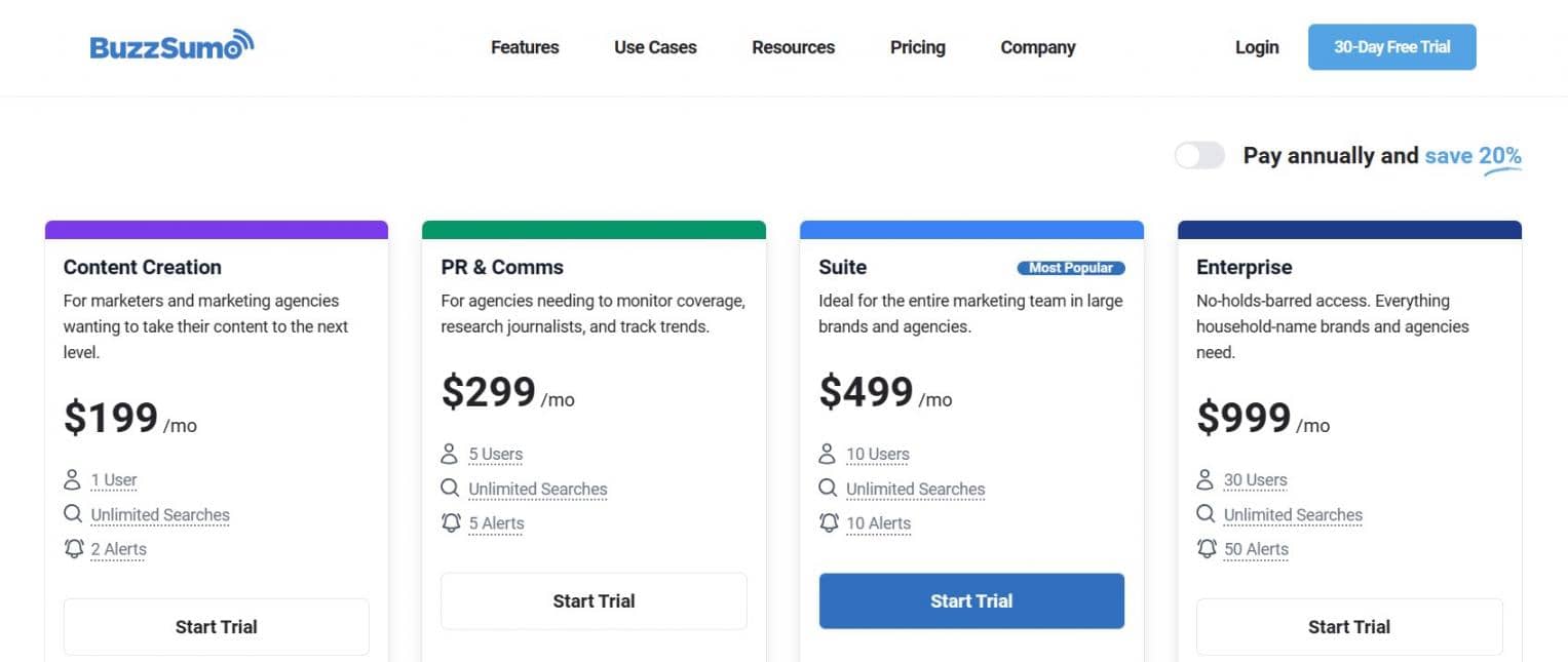 BuzzSumo Pricing