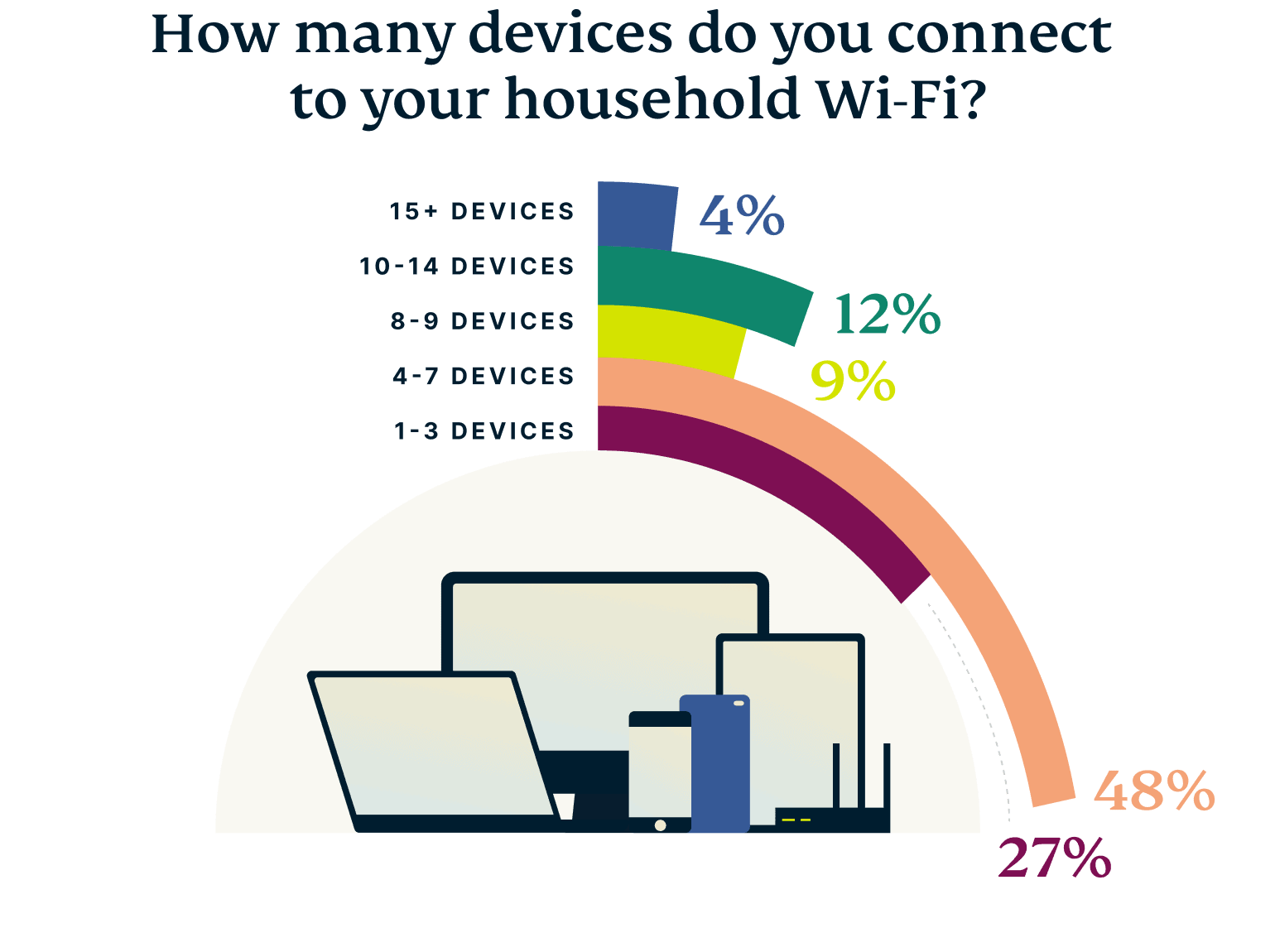 UK Wi-FI Habits