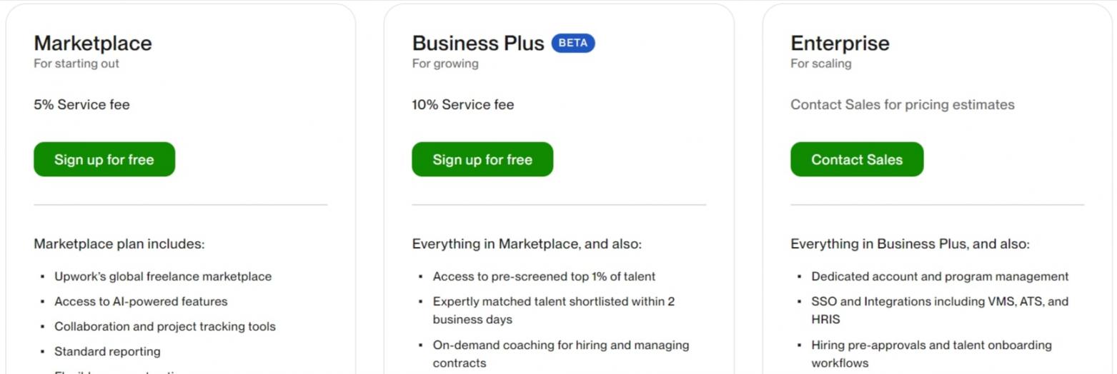 Upwork-pricing