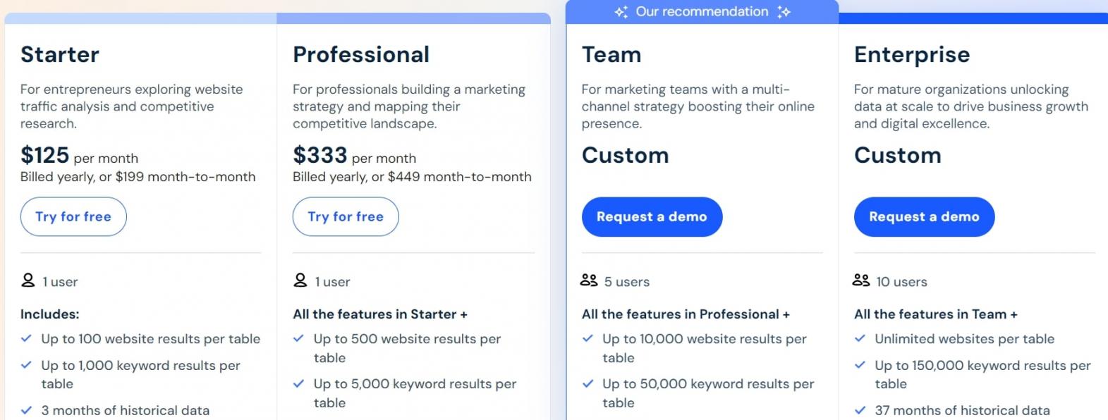 Similarweb-pricing