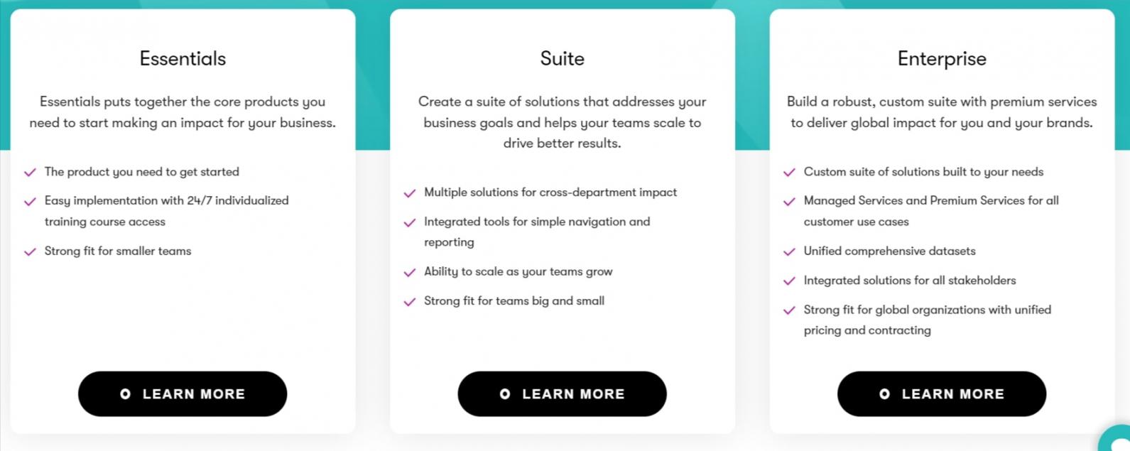 Meltwater-Pricing
