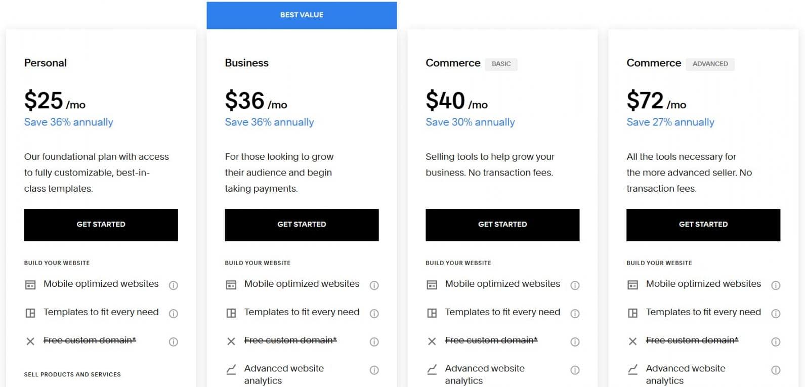5 - Squarespace Pricing