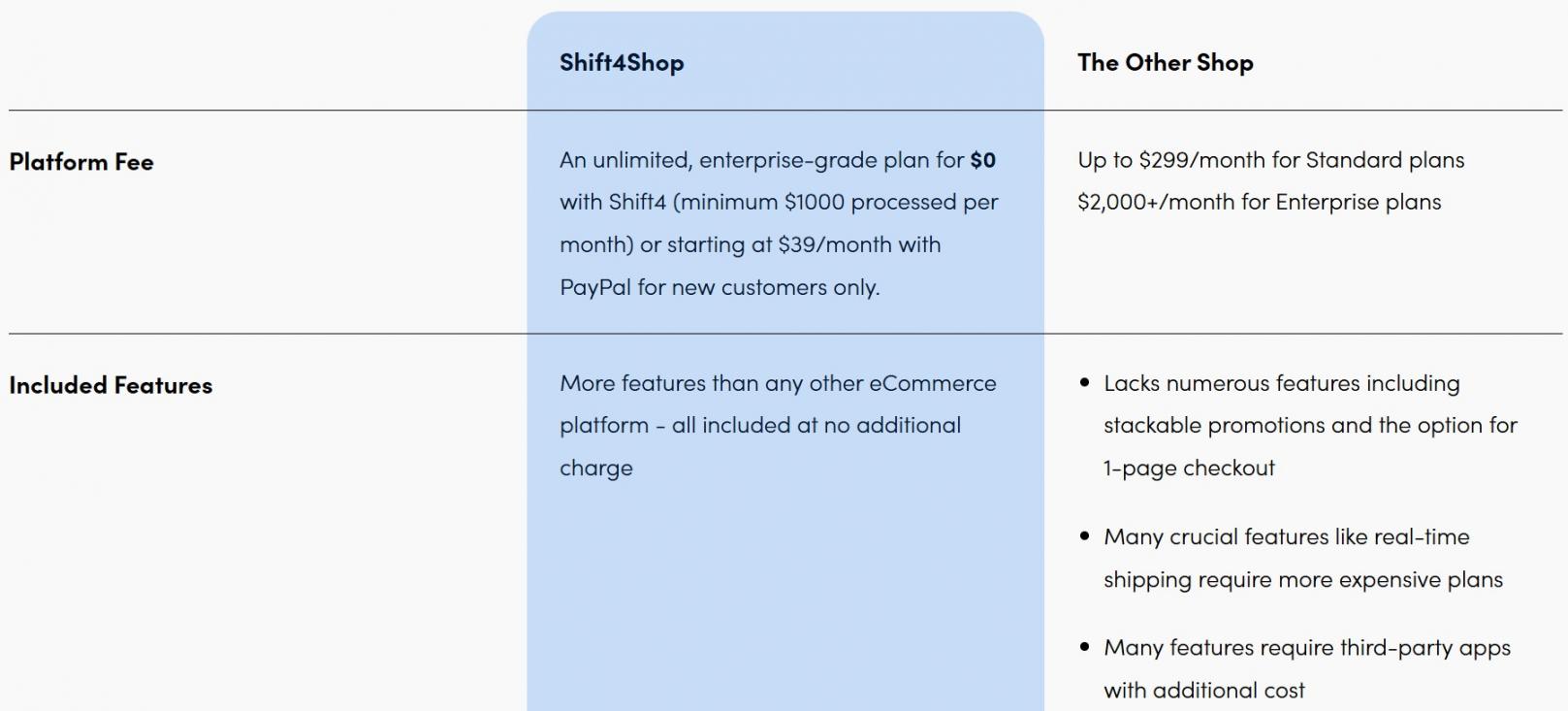 4 - Shift4Shop Pricing