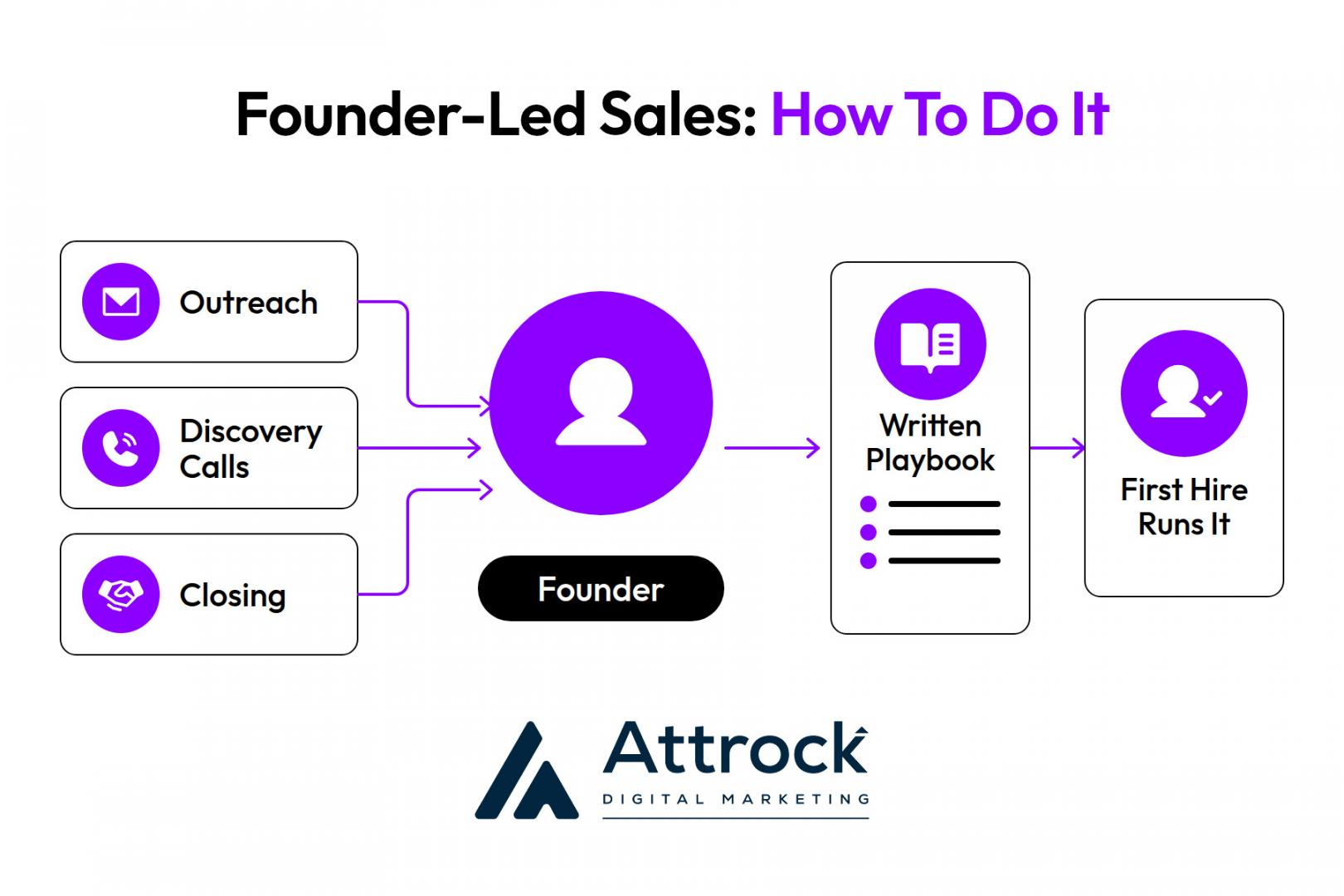 Founder-Led Sales Hero Image