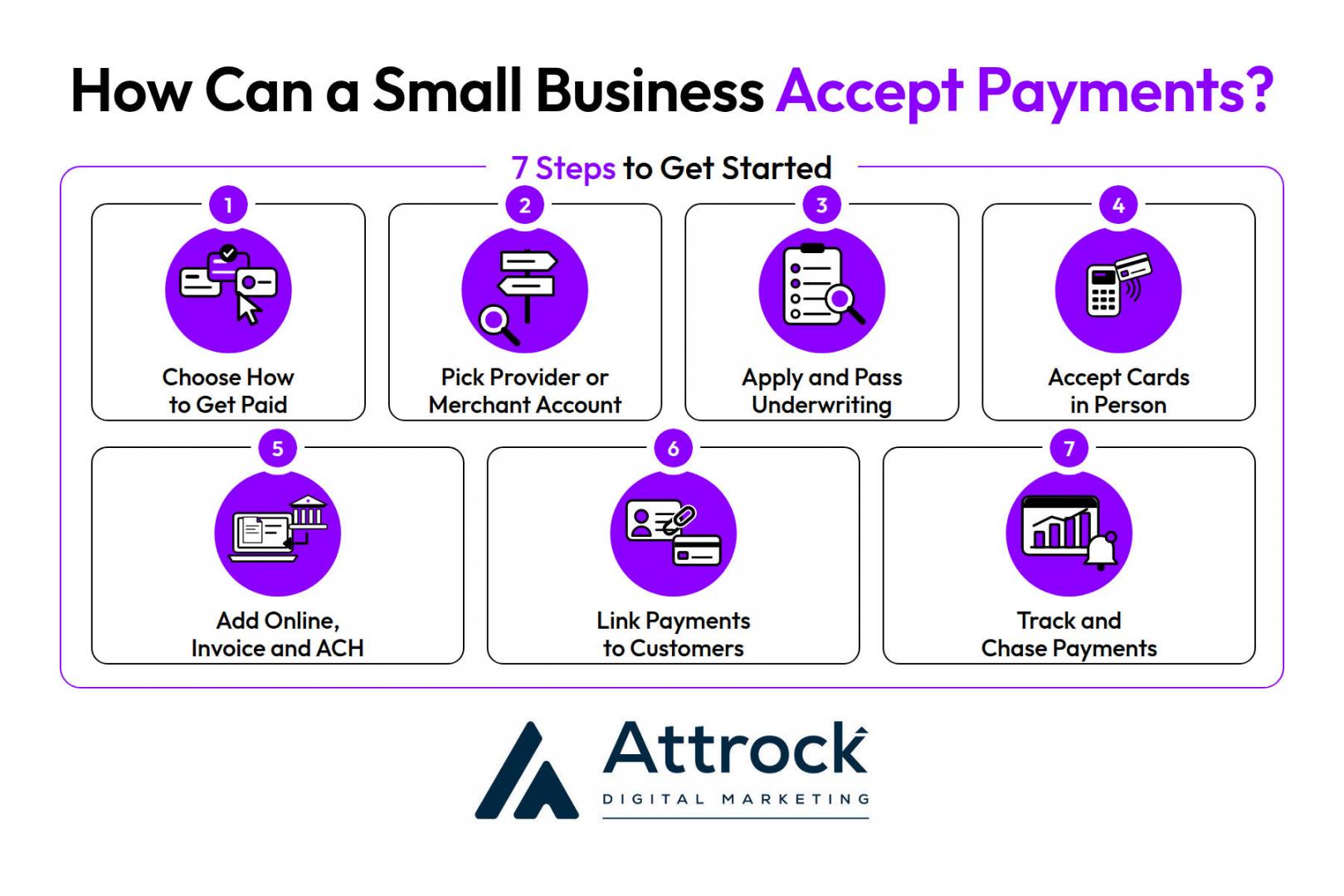 How Can Small Business Accept Payments