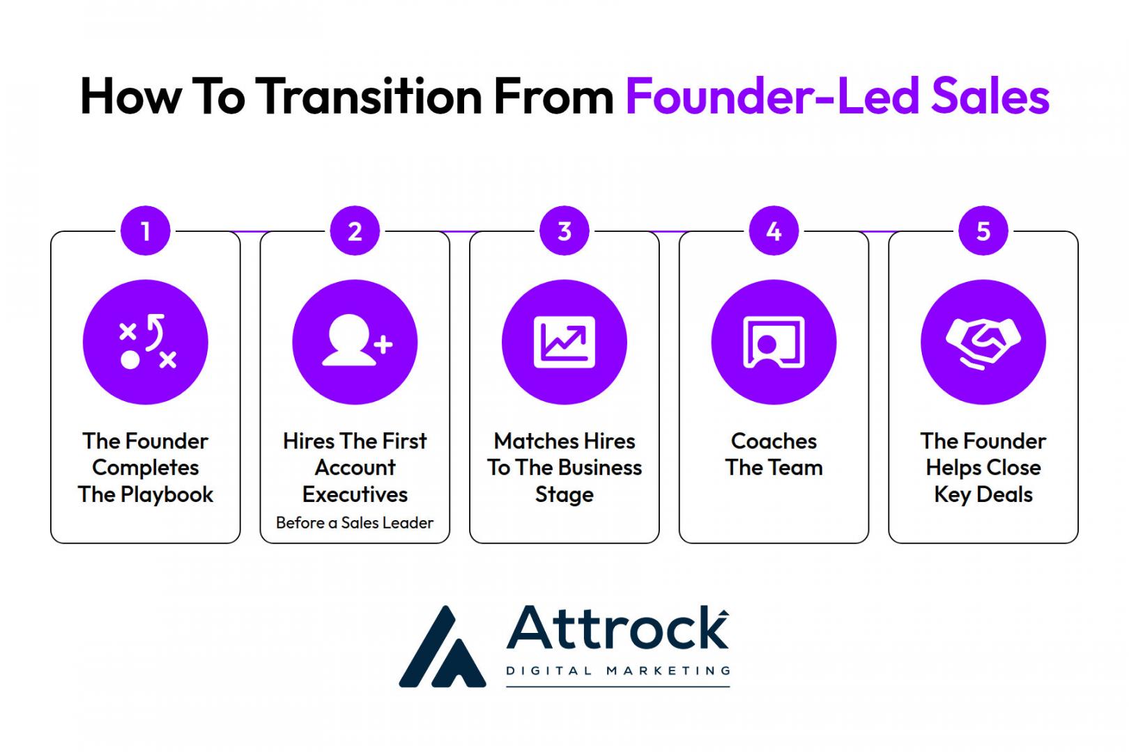 How To Transition From Founder-Led Sales