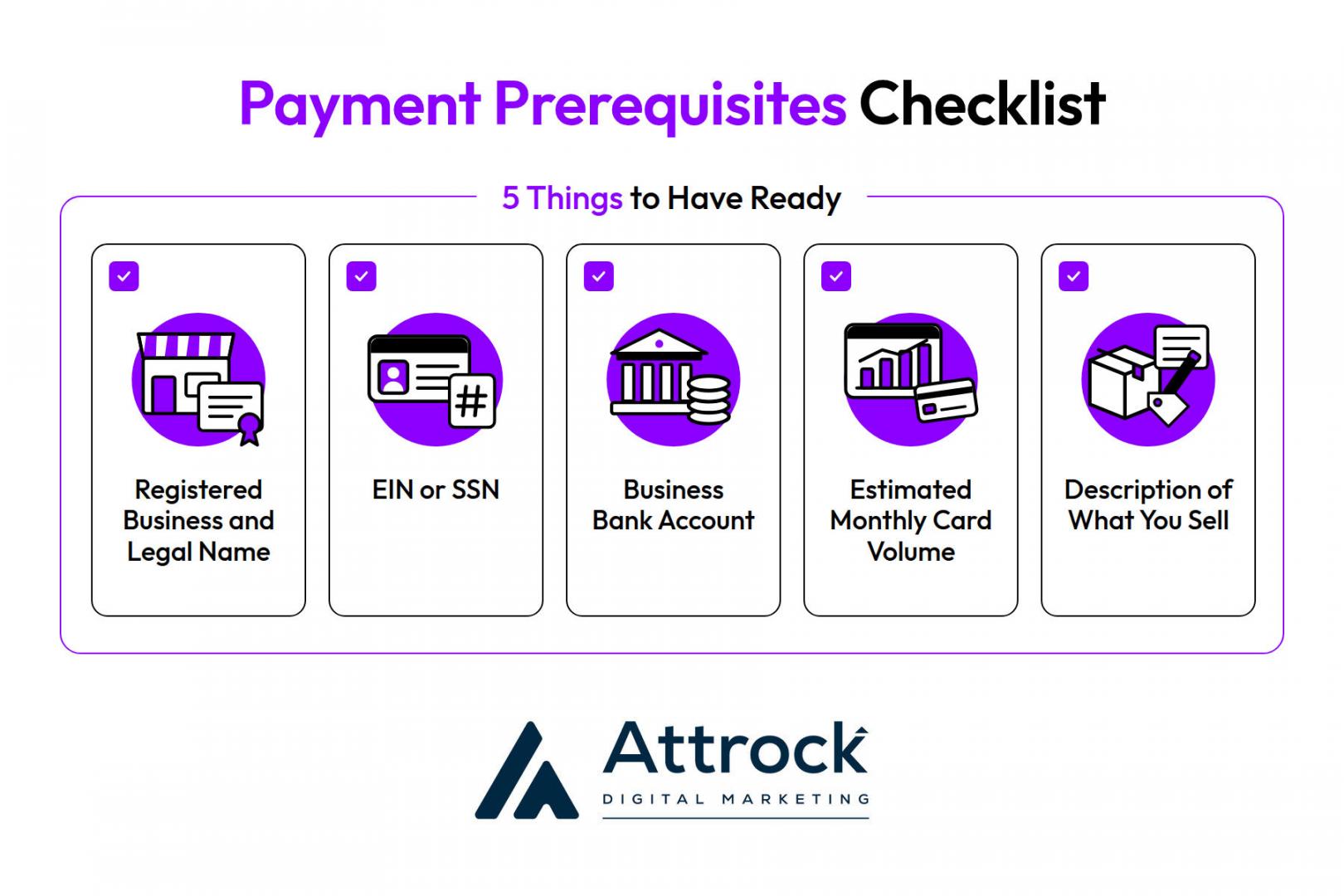 Payment Prerequisites Checklist