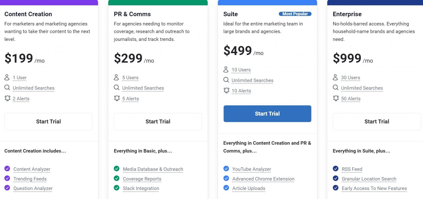 Buzzsumo pricing