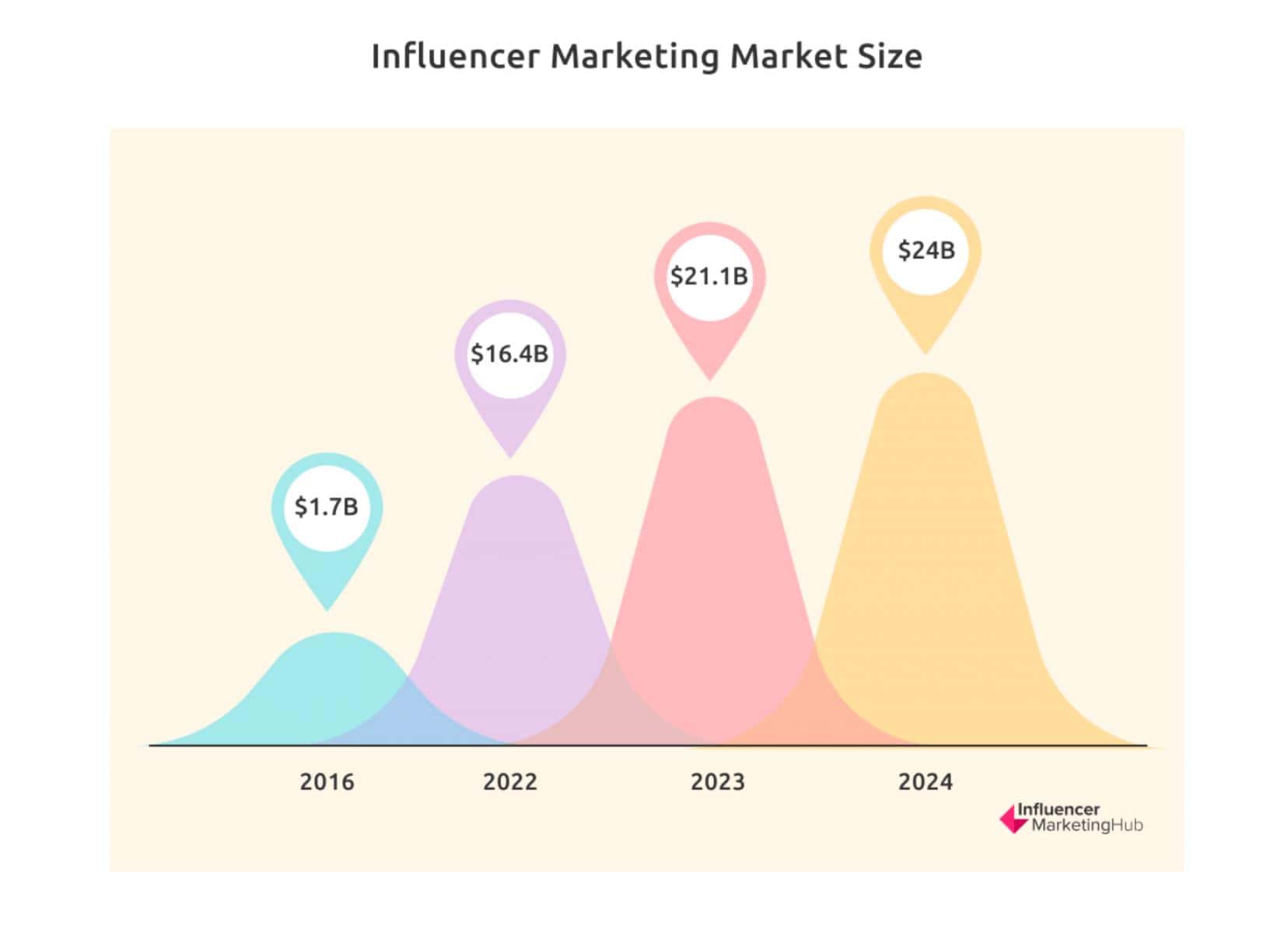 influencer marketing