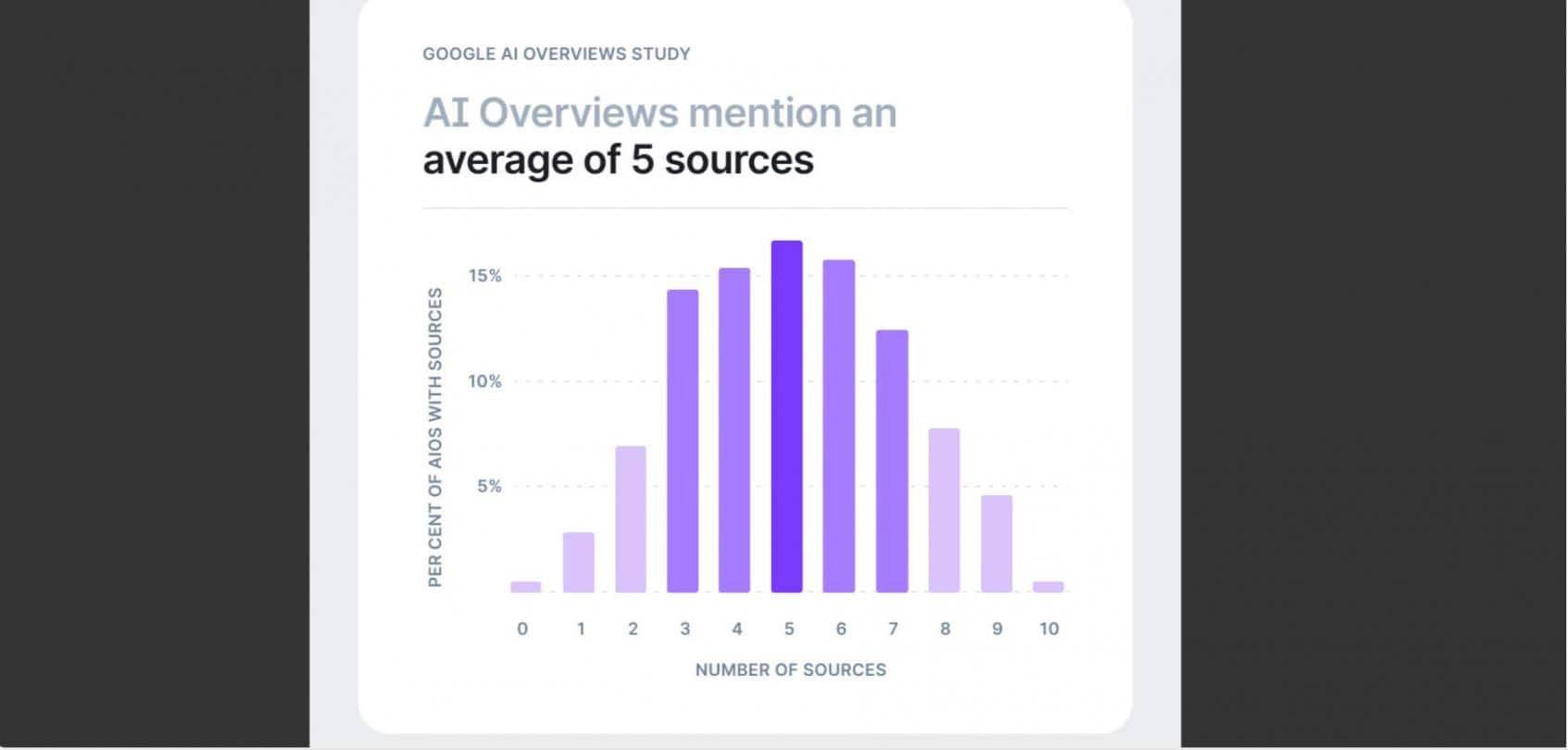 Surfer SEO snippet