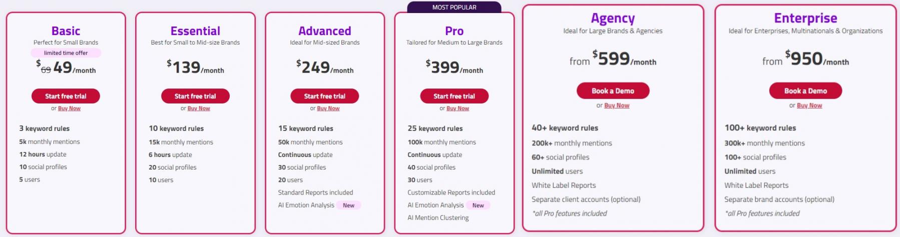 Mentionlytics pricing