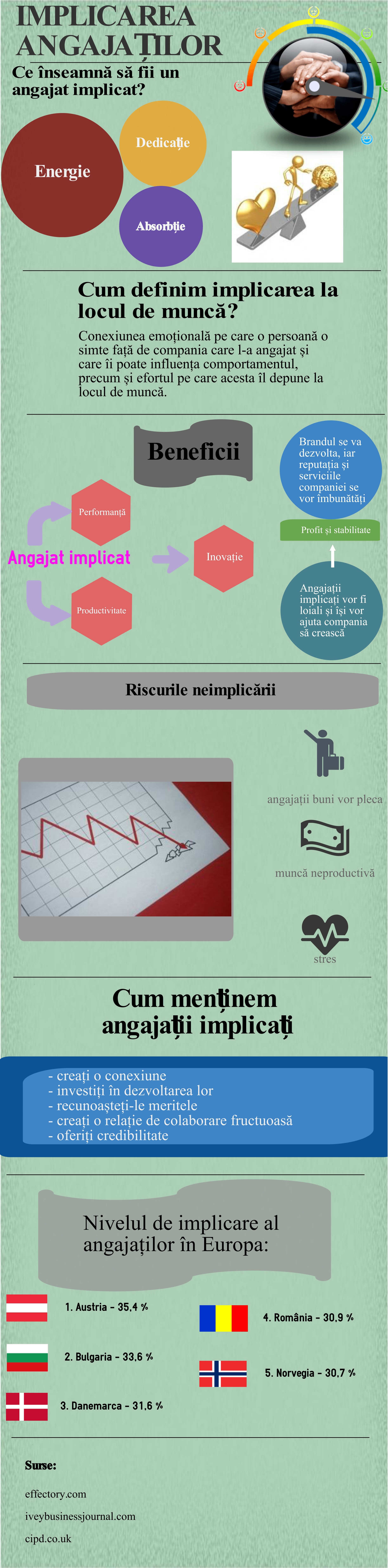 Implicareaangajatilor