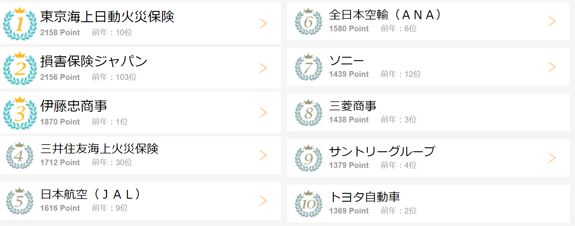 日本航空 Jal に転職するには 難易度や面接の口コミ 中途採用情報をチェック 転職do