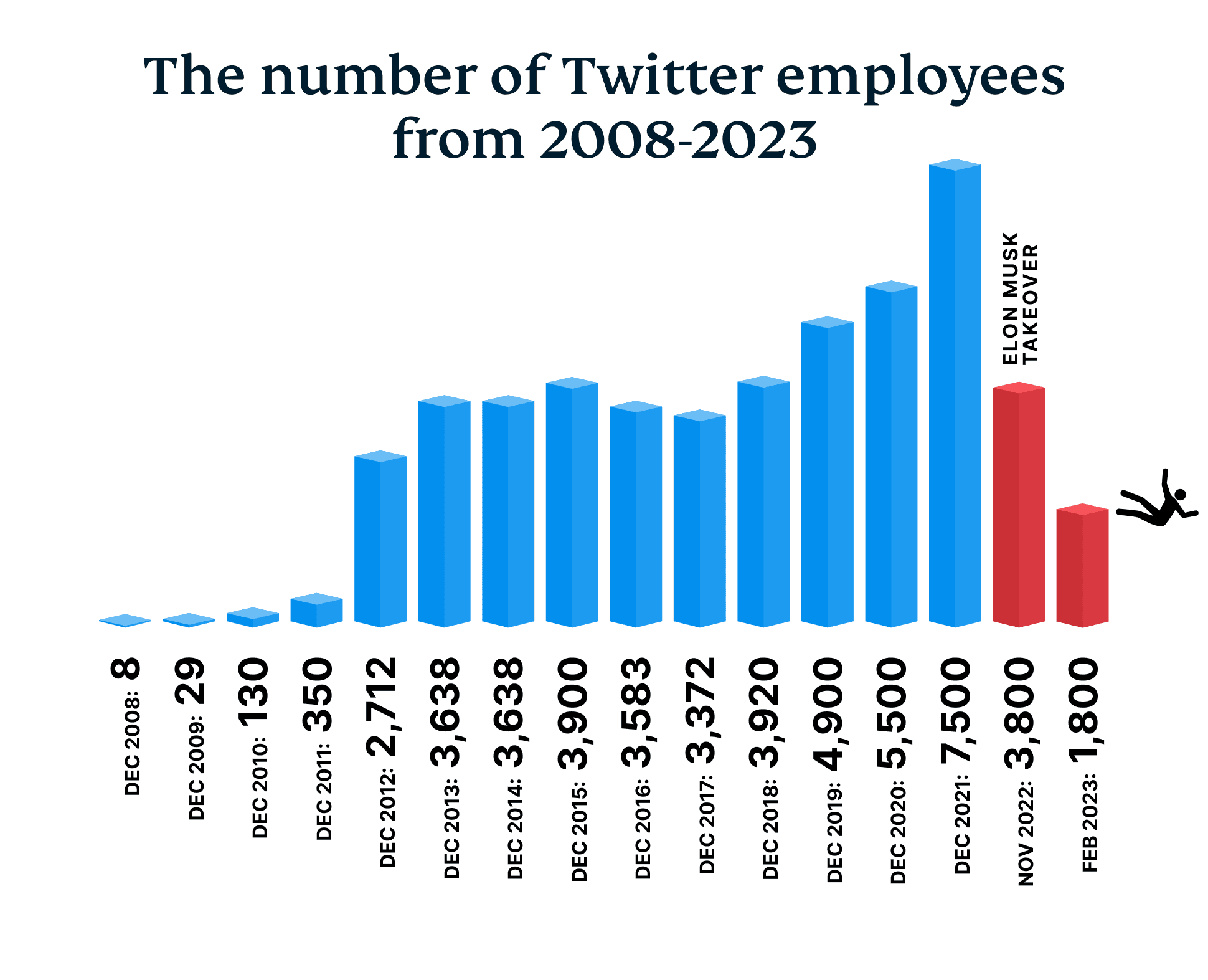 Twitter Blue Relaunches for $8 Per Month ($11 if You're on iOS)