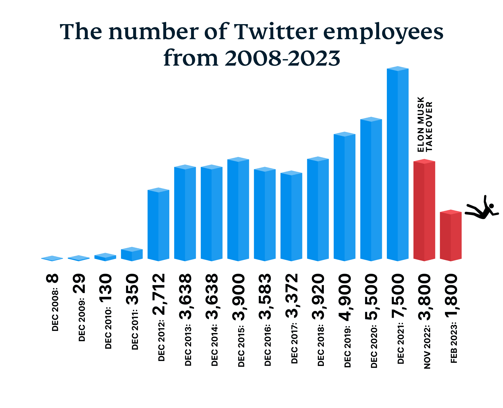 Americans and Twitter: Key facts as it rebrands to X