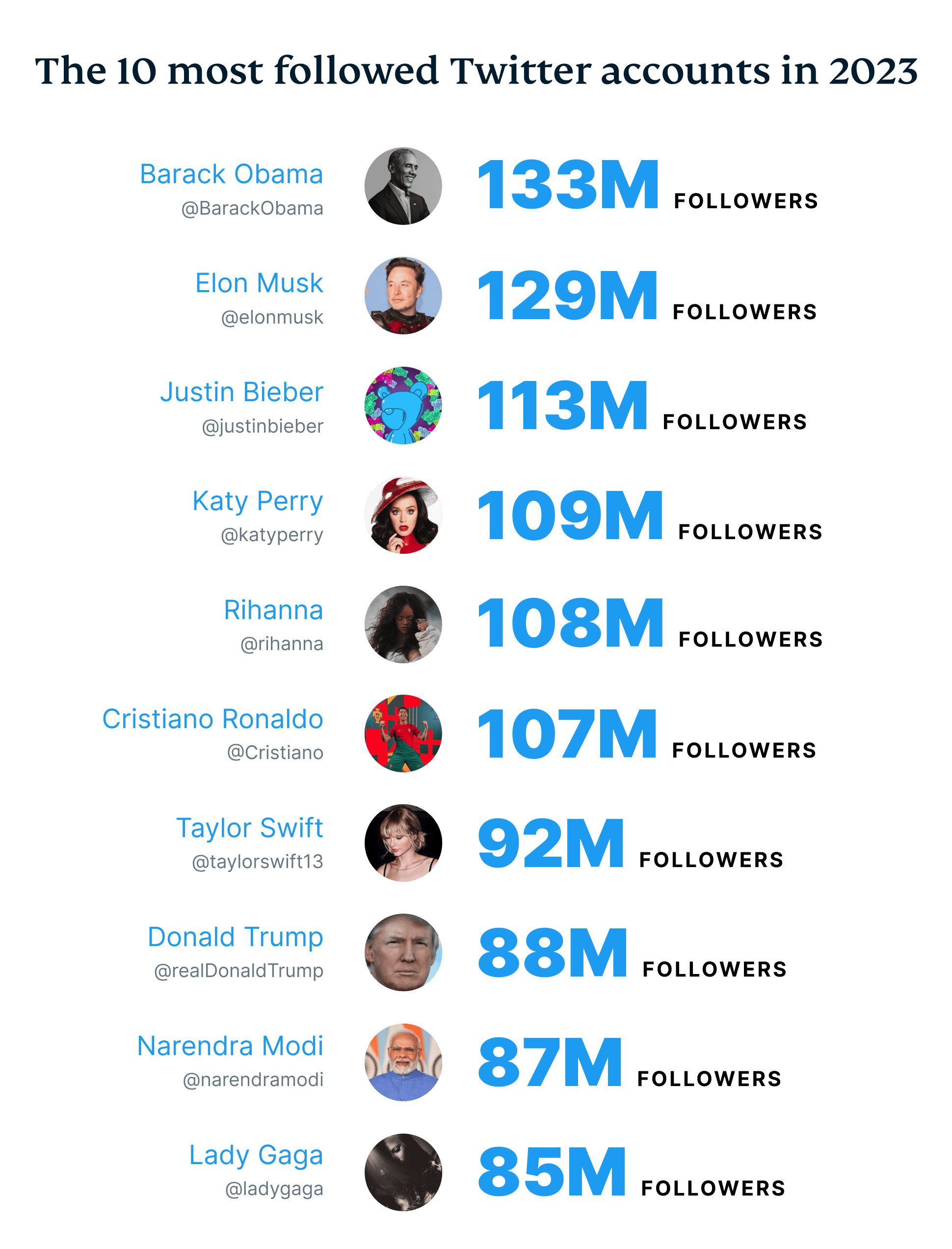 How Has Twitter Changed in 2023 The Twitterverse in Numbers ExpressVPN Blog