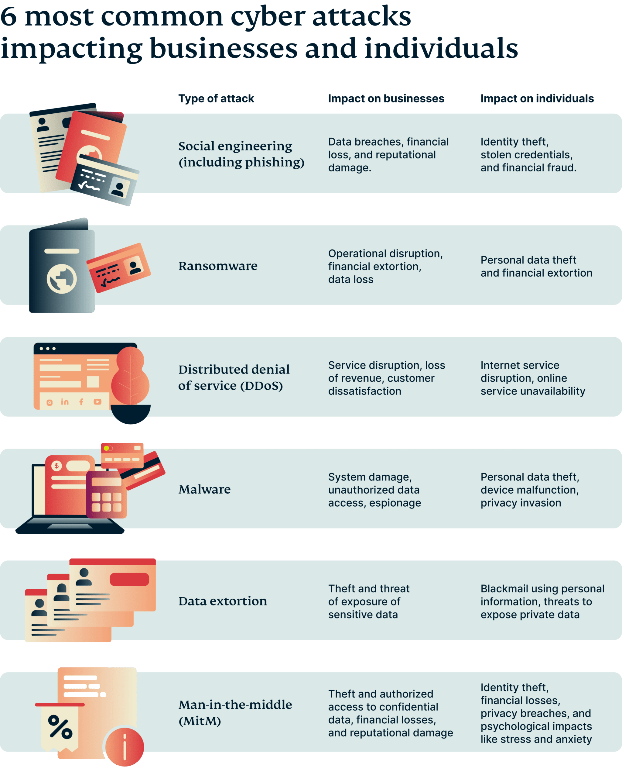 6-most-common-cyber-attacks-impacting-business-individuals