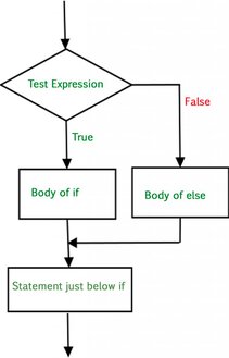 if-else-flowchart
