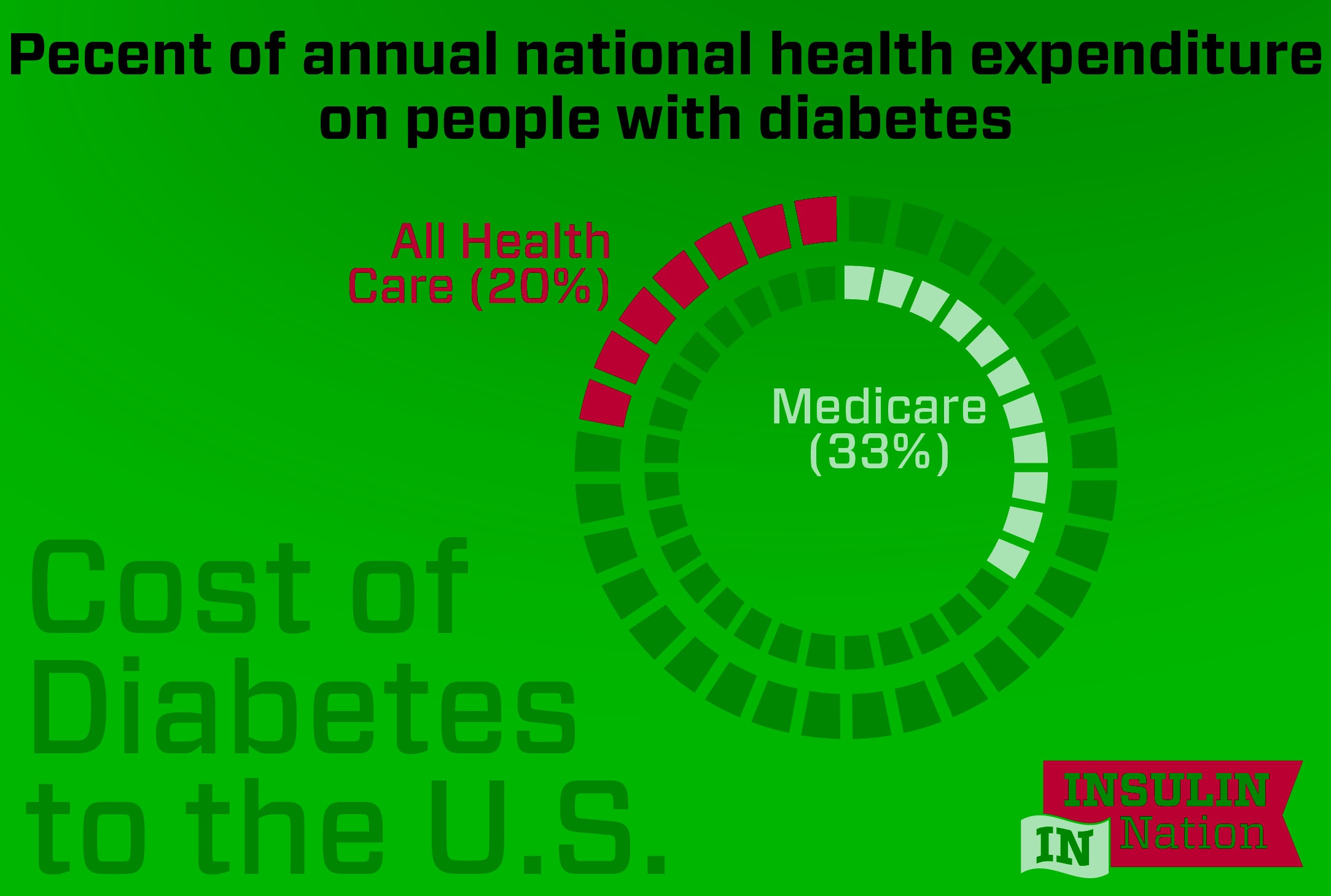 insulin_nation_diabetes_price_usa-01